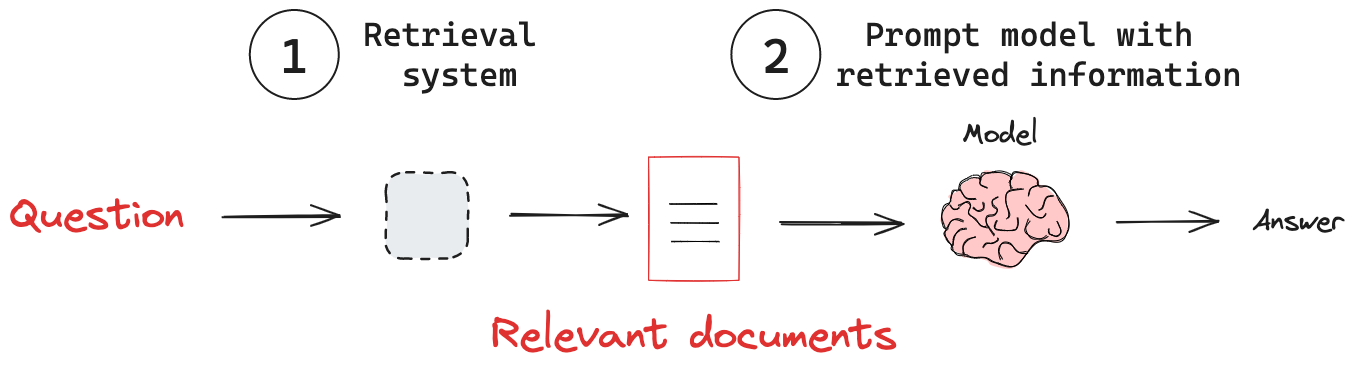 Conceptual Overview